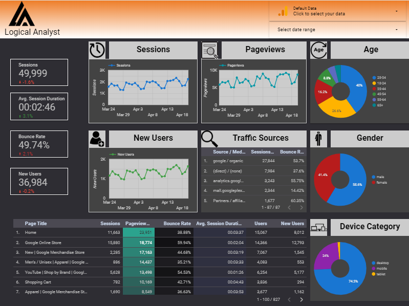 Tracking Google Data Studio Dashboard Views in Google Analytics - Logical  Analyst