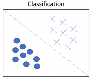 Classification technique
